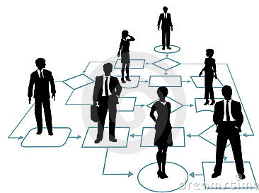 Equipe do neg�cio no fluxograma da gest�o de processo